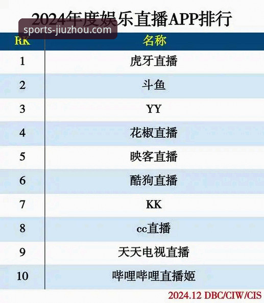 九州体育官网最新动态：详解免费体育直播怎么下载，流畅观赛新体验